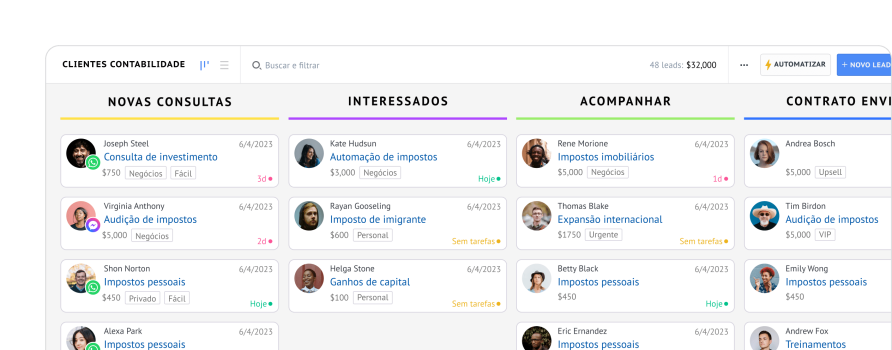 kommo-crm-pipeline-overview kommo-crm-pipeline-overview